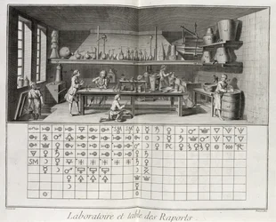 Laboratoire scientifique et table des signes chimiques, de l